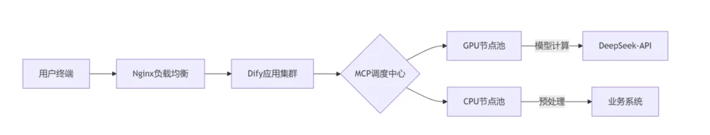 企业微信截图_71803.png