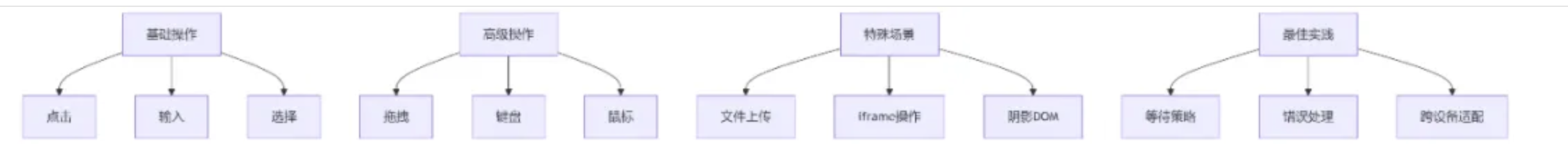 0814企业微信截图_核心交互操作全景图.png
