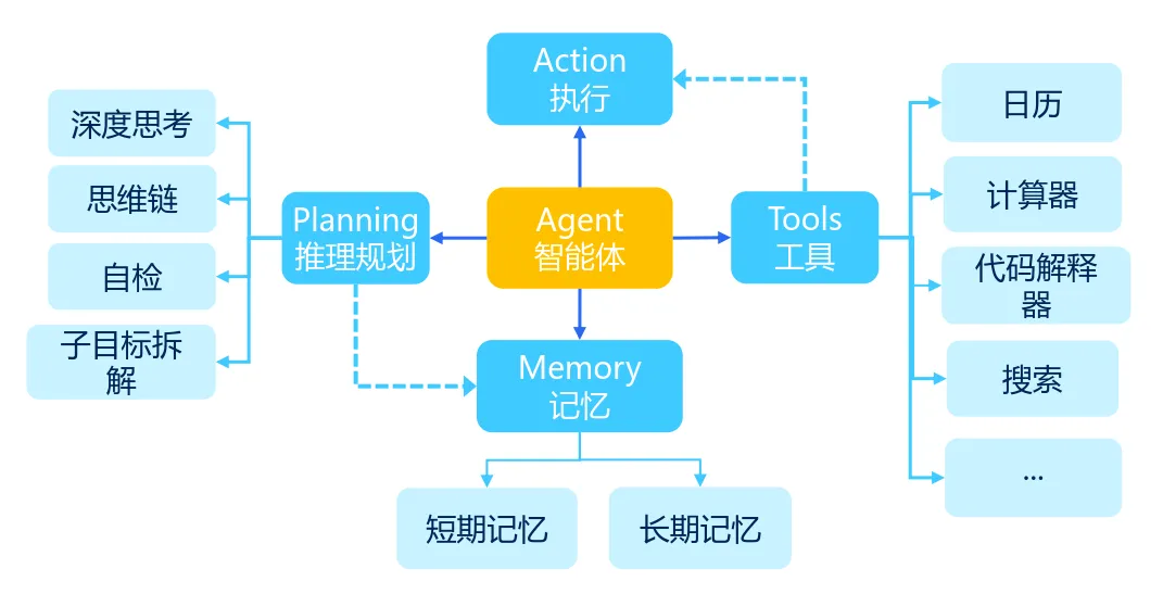 0818企业微信截图_智能体系统.png