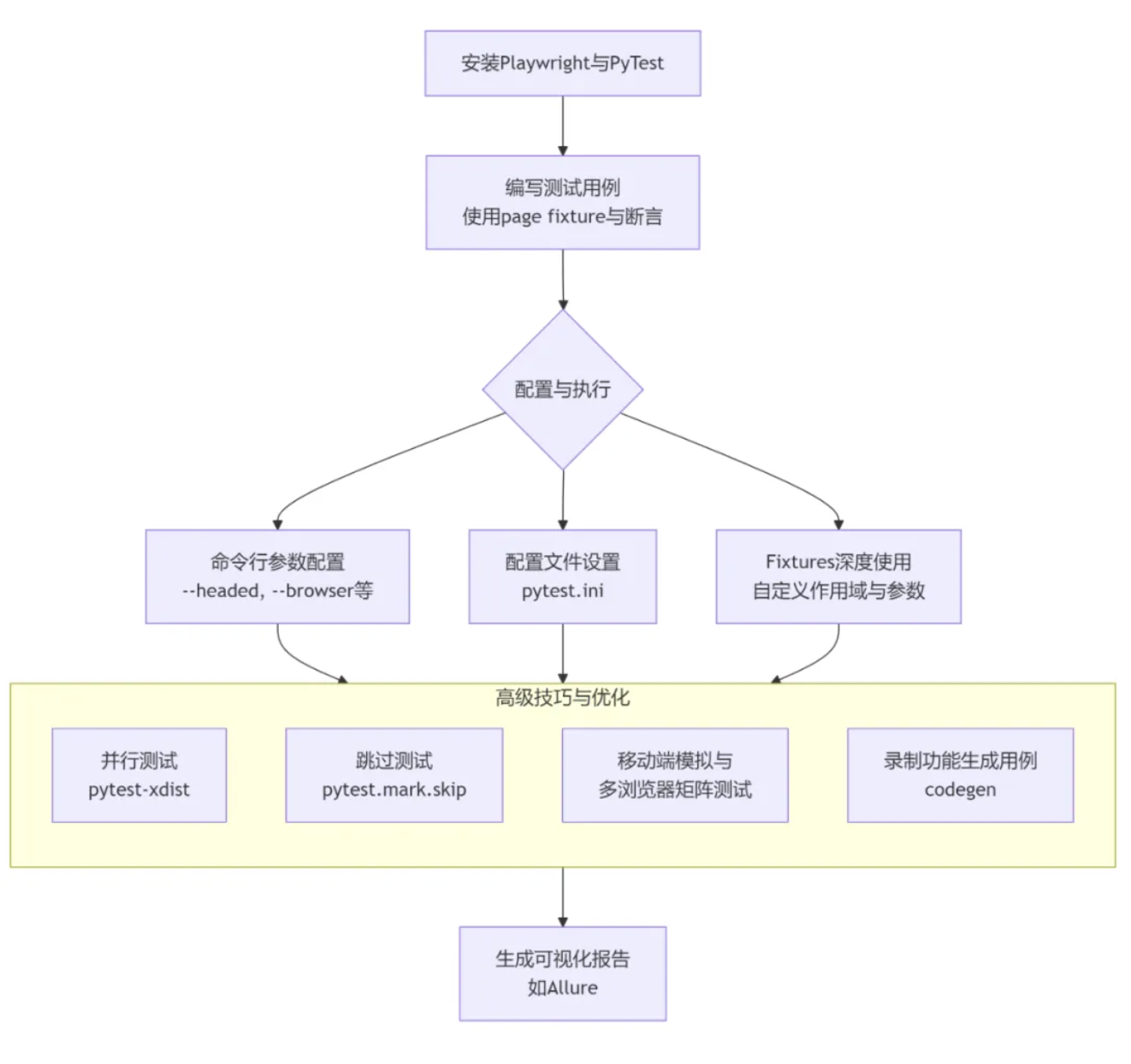企业微信截图_4e131d00-fd2f-4941-90ad-6603ff7075ad.png