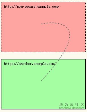 1516674208624342.png Secure Contexts3.png