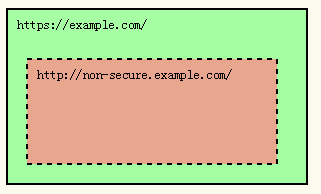 Secure Contexts4.png