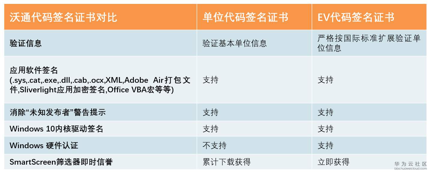 1563758962786802.png 代码签名安全-2.png