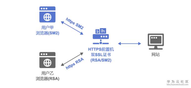 密信国密2-2.png