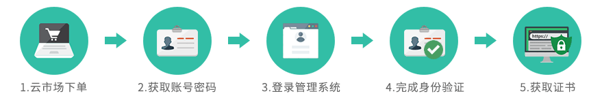 1516874449998255.png 下单流程.png