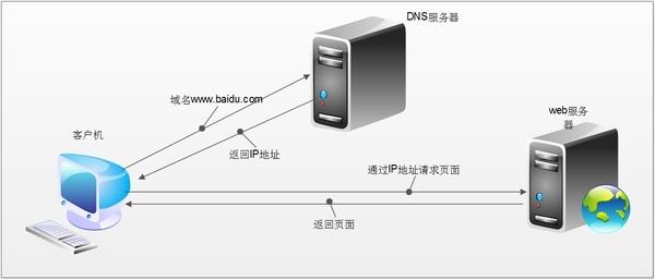 prevent-web-hijacking.jpg