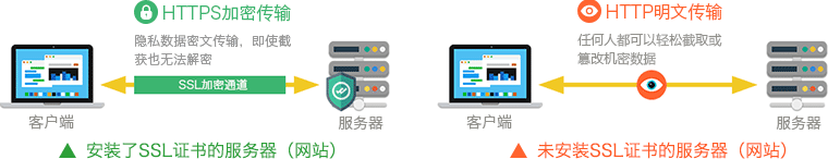 https-http.png