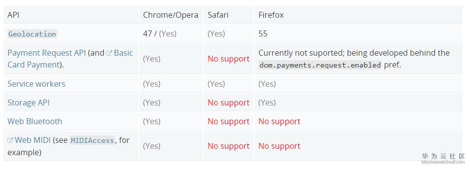 Secure Contexts6.png