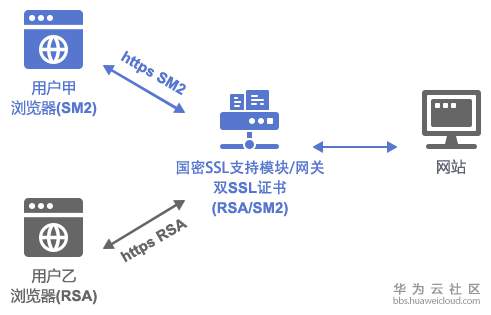 1565313620275060.png 金融5.png