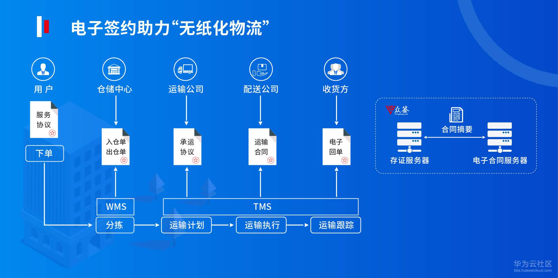 1556009874516214.jpg 951ce9ce3e6e9565e009a74de6cba99.jpg