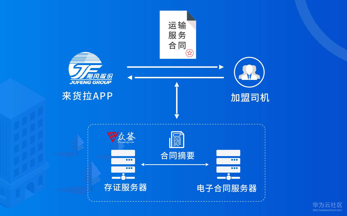 1556009898799542.jpg 37078c4b9a3fc743e65d1de51bbe707.jpg