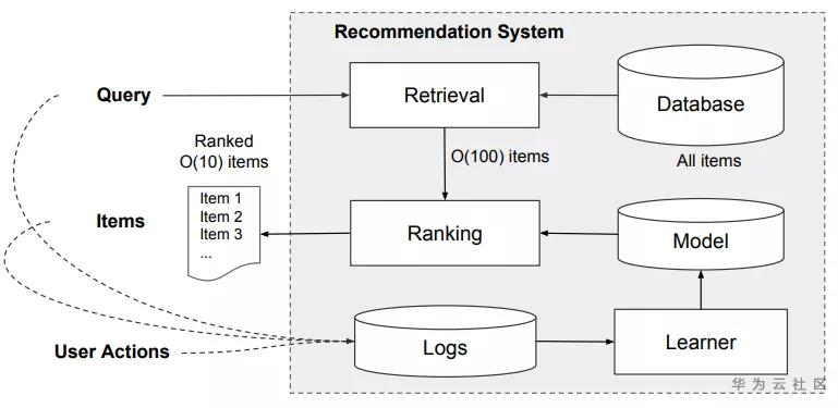 1596157478107039542.png image.png