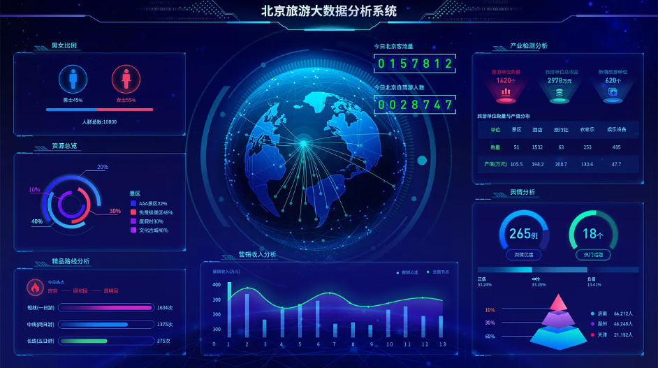 从初学者的角度，看[华为IoT]零基础搭建物联网监控大屏 | 数据准备篇【我的IoT端边云体验】