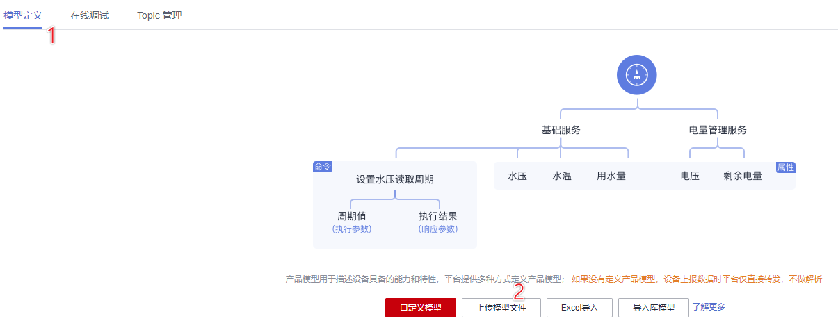 从初学者的角度，看[华为IoT]零基础搭建物联网监控大屏 | 数据准备篇【我的IoT端边云体验】