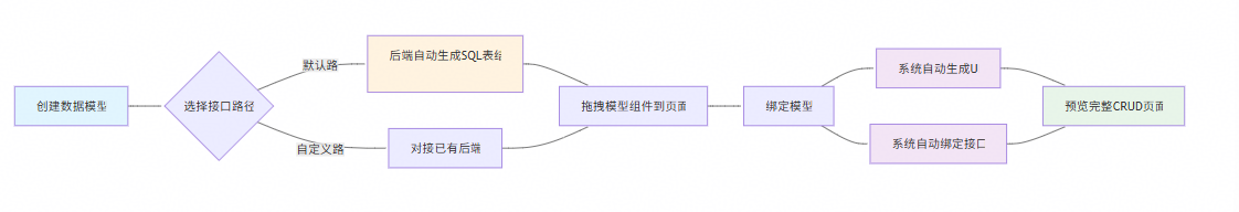 核心流程图.PNG