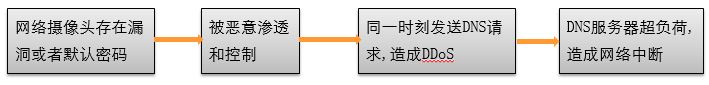 断网.JPG