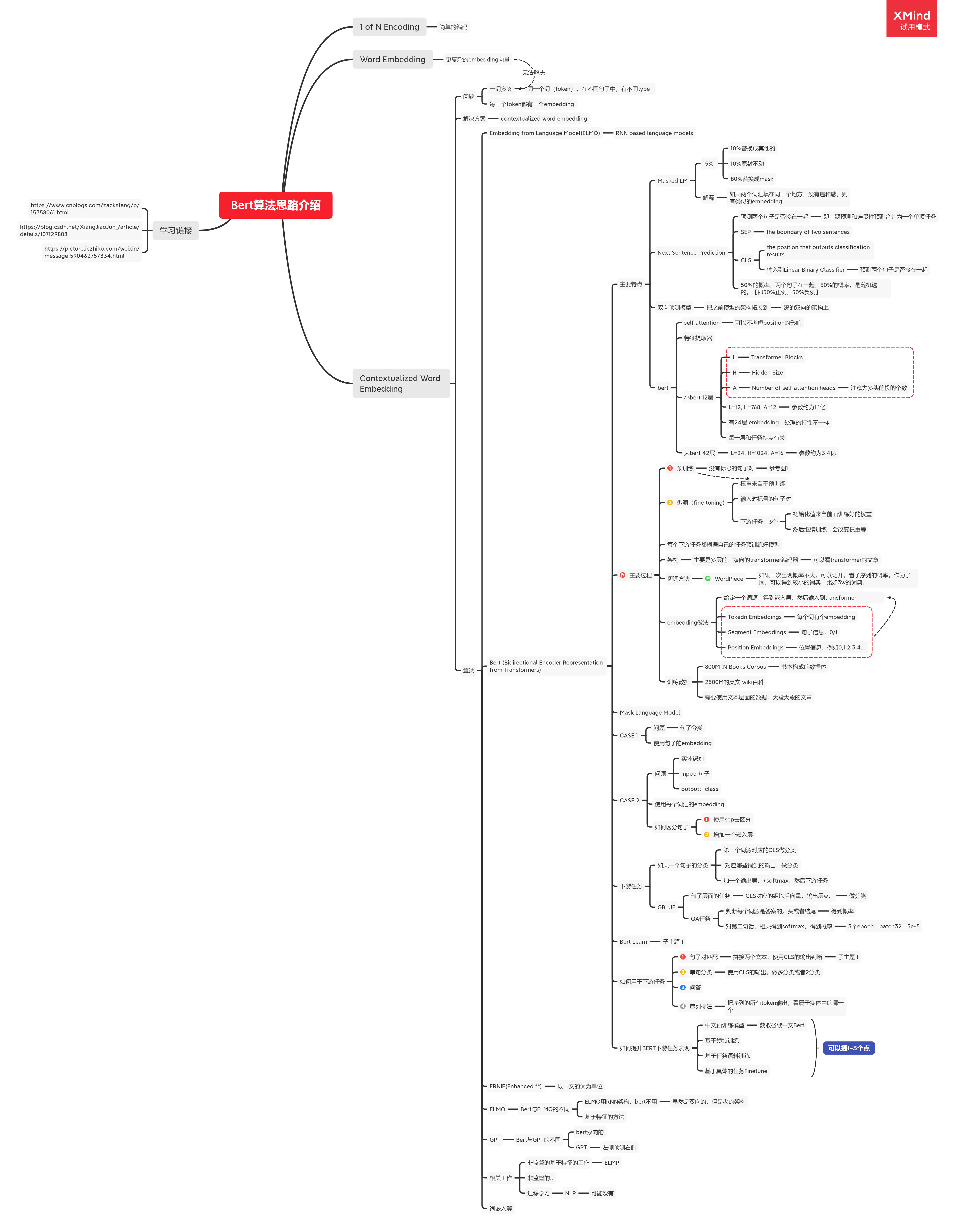 Bert算法思路介绍