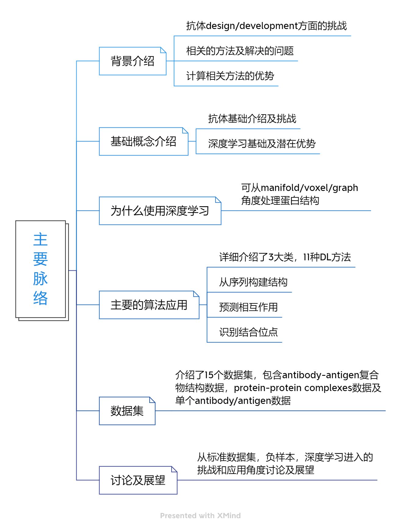 1 主要脉络.png