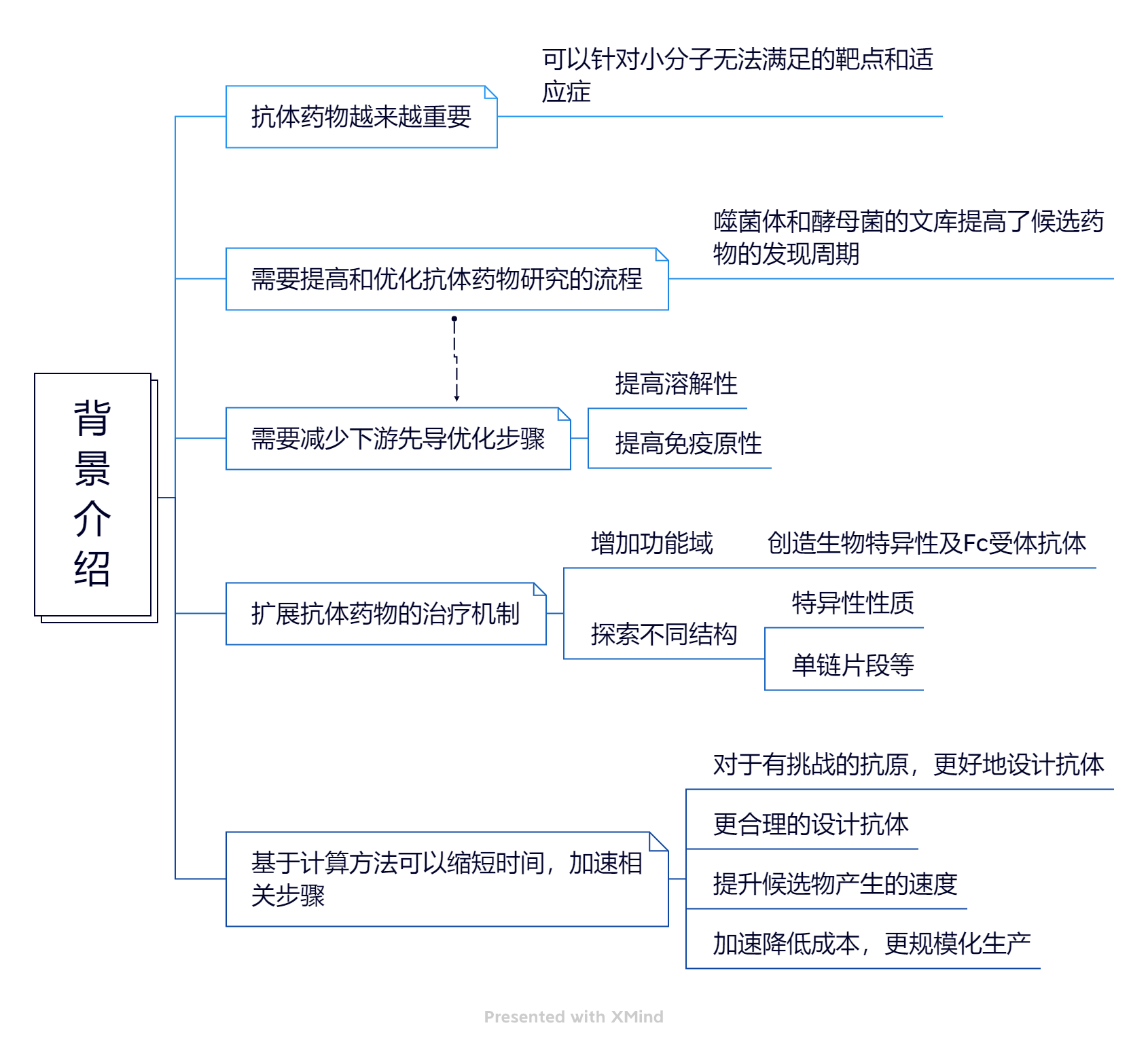 1 背 景 介 绍.png