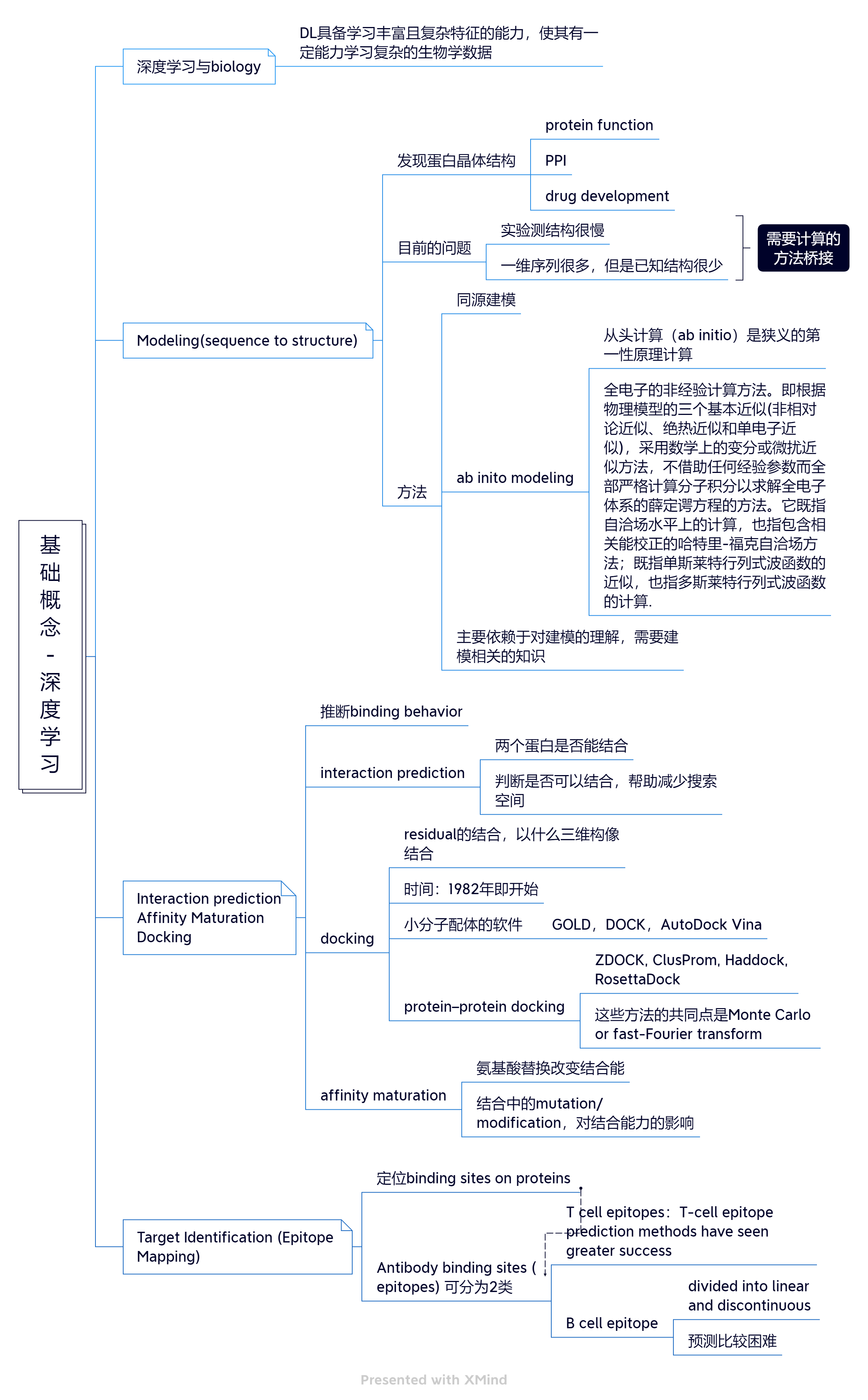 2基 础 概 念 - 深 度 学 习.png