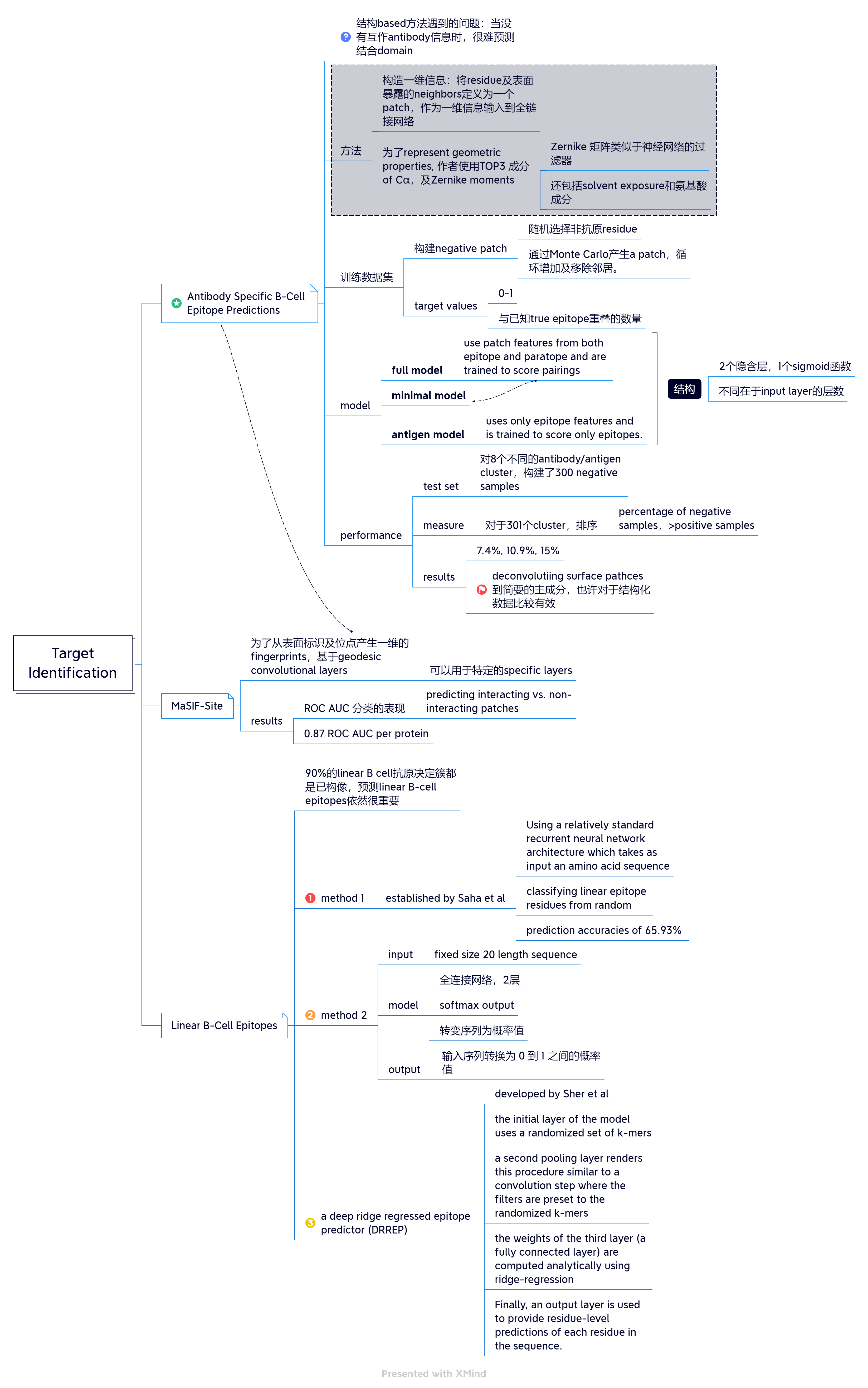 4 Target Identification.png