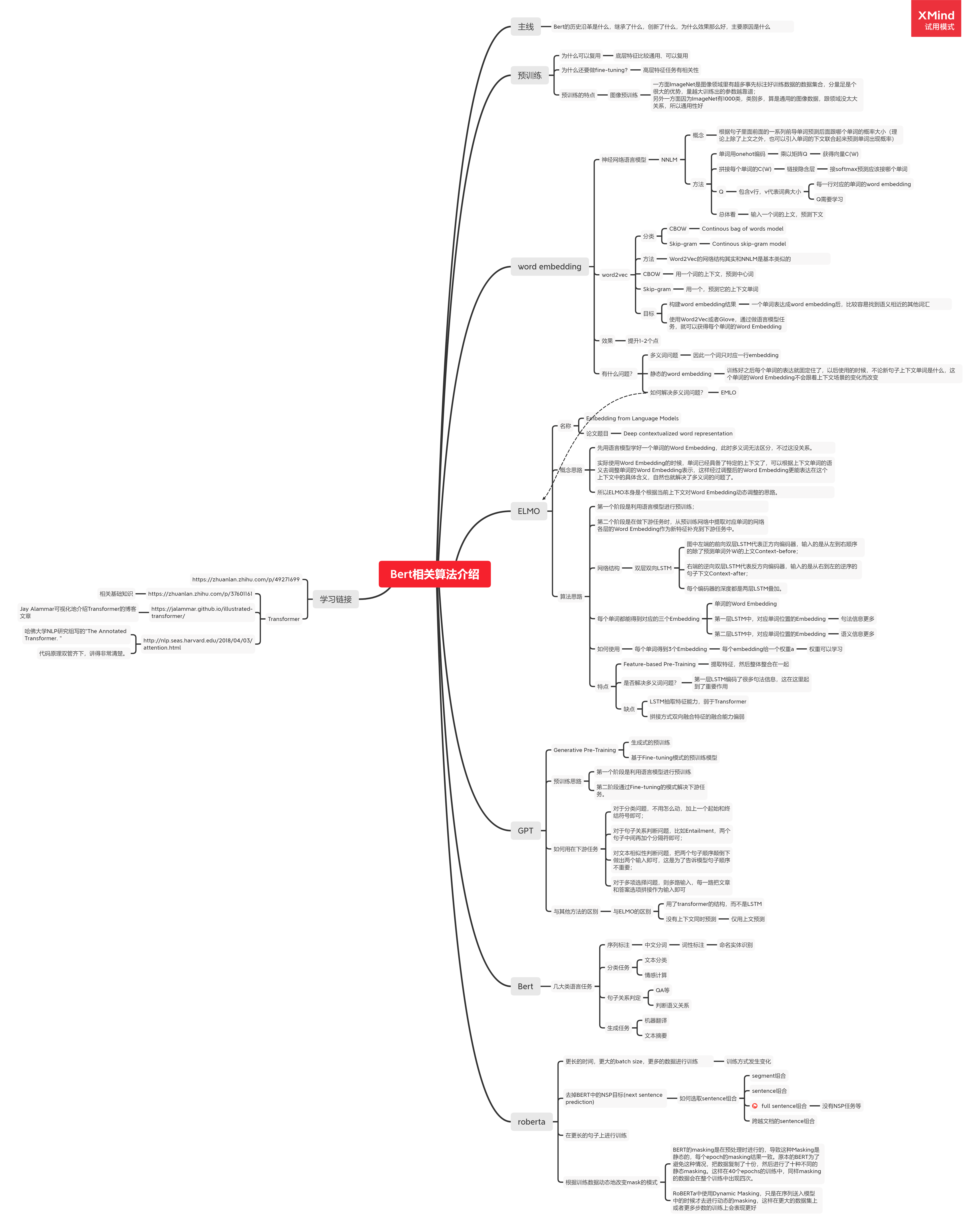 Bert相关算法介绍