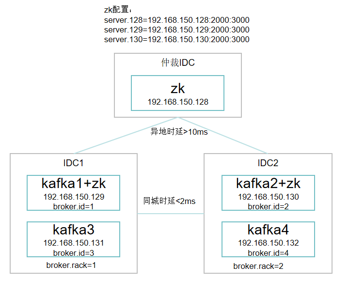 Kafka-2az.png