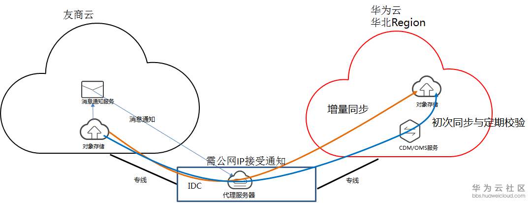 1563153943622286.png image.png