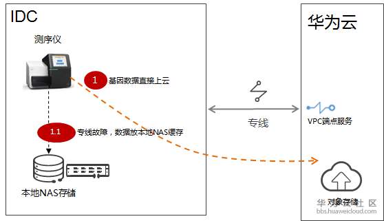 1564449728105907.png image.png