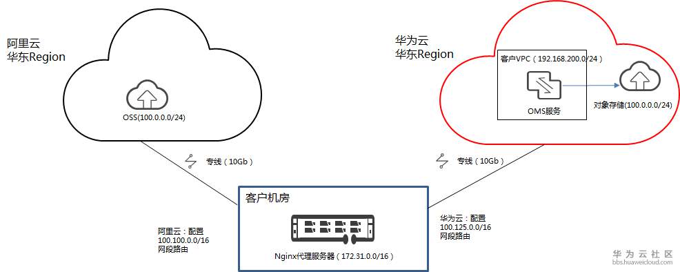 1561286609254916.png image.png