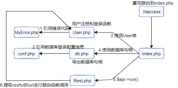 image-20221122195755902.png