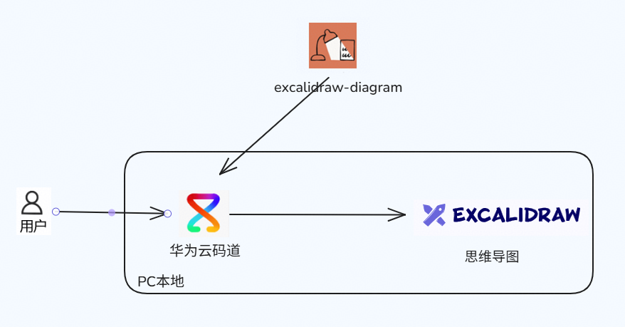图一.png