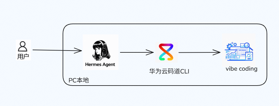 图一.png