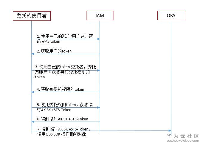 1562306602904998.png image.png