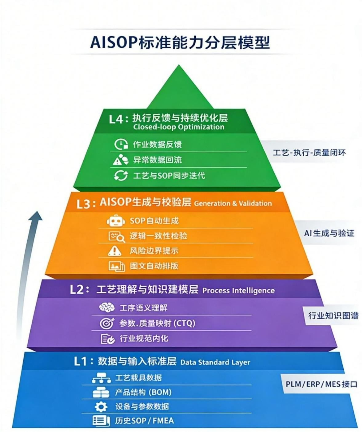 ISA-95 标准框架