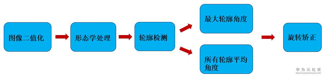 1577105647229207.png 1.png