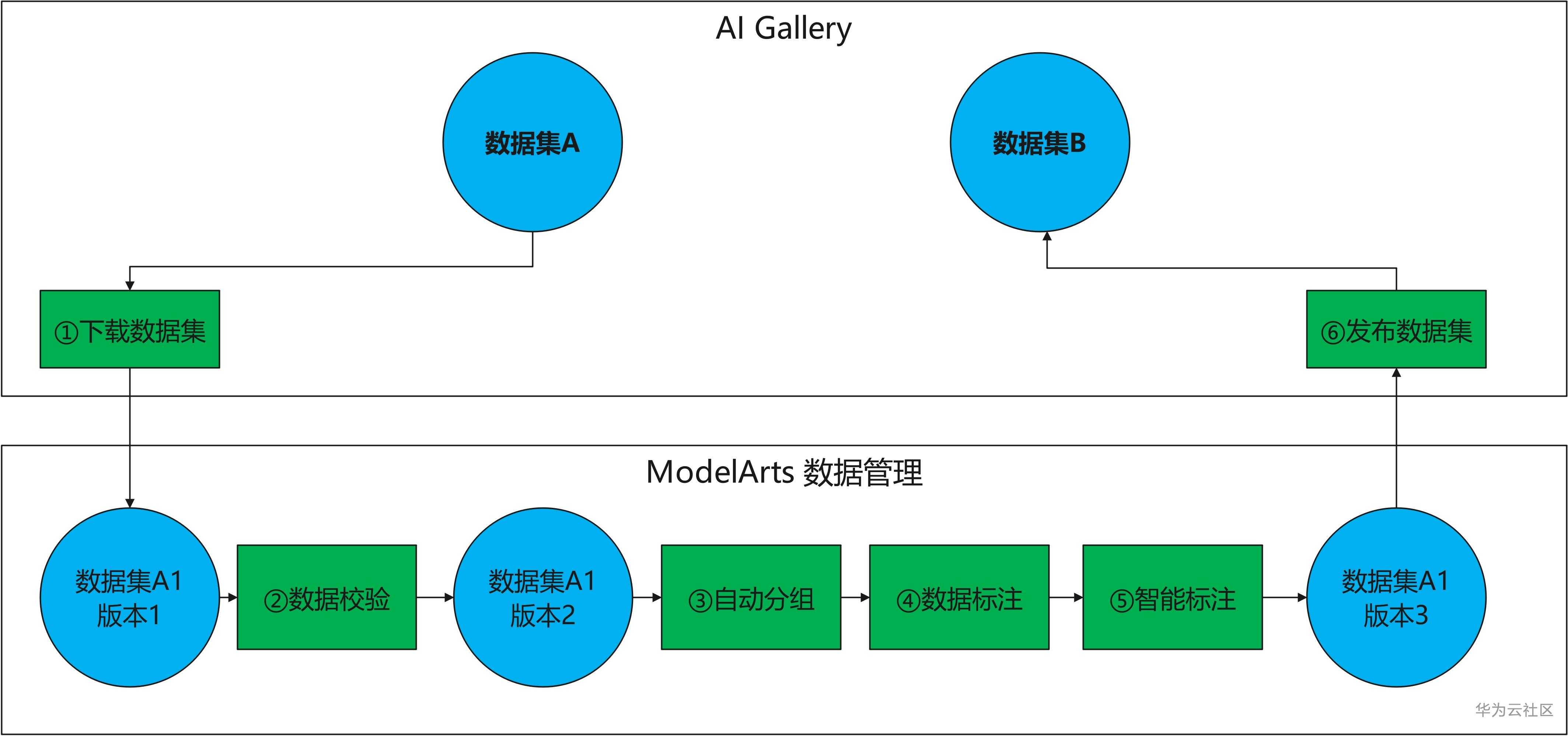 流程图2.jpg