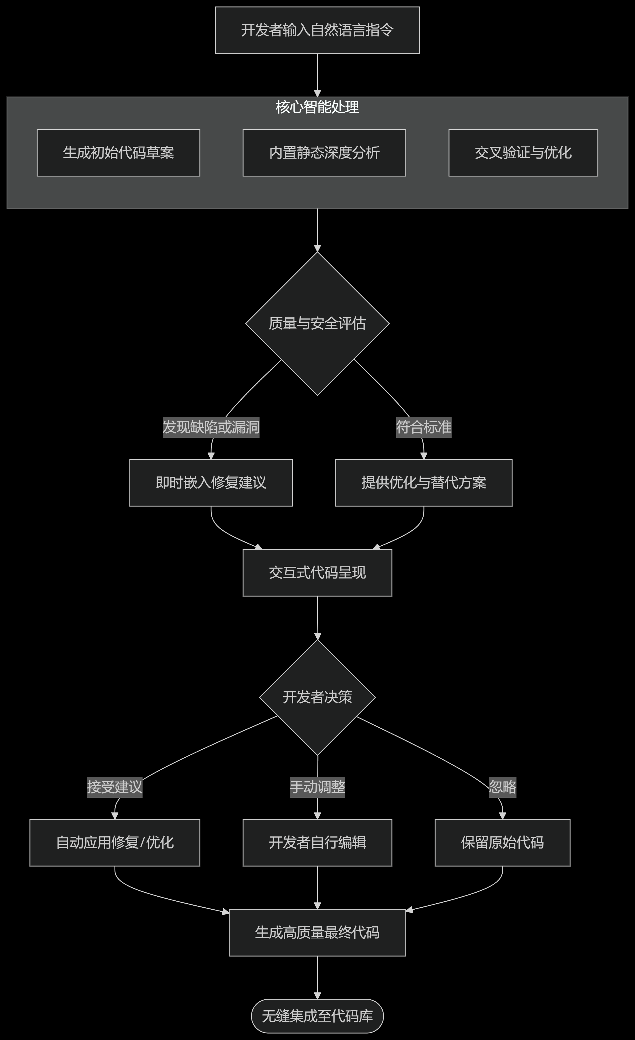 deepseek_mermaid_20250821_3fb443.png