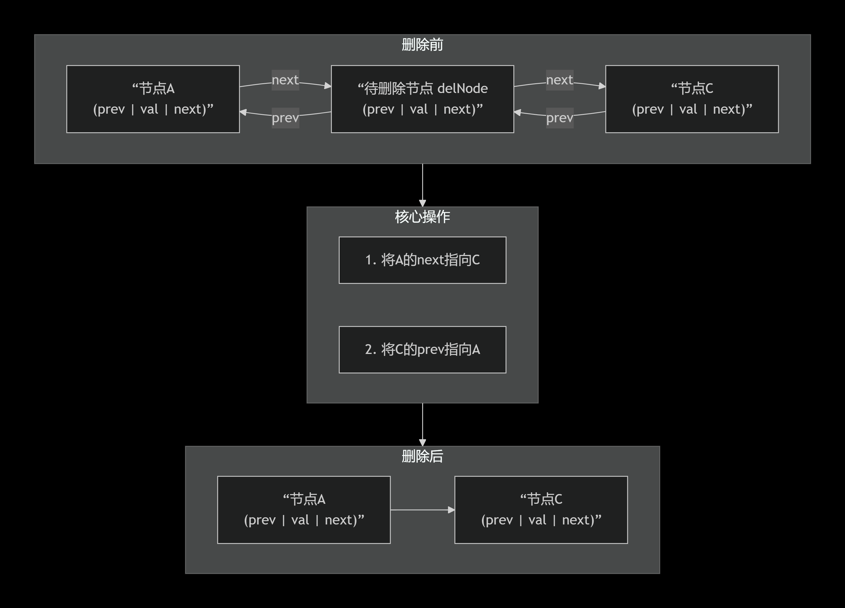 deepseek_mermaid_20251110_5ac562.png