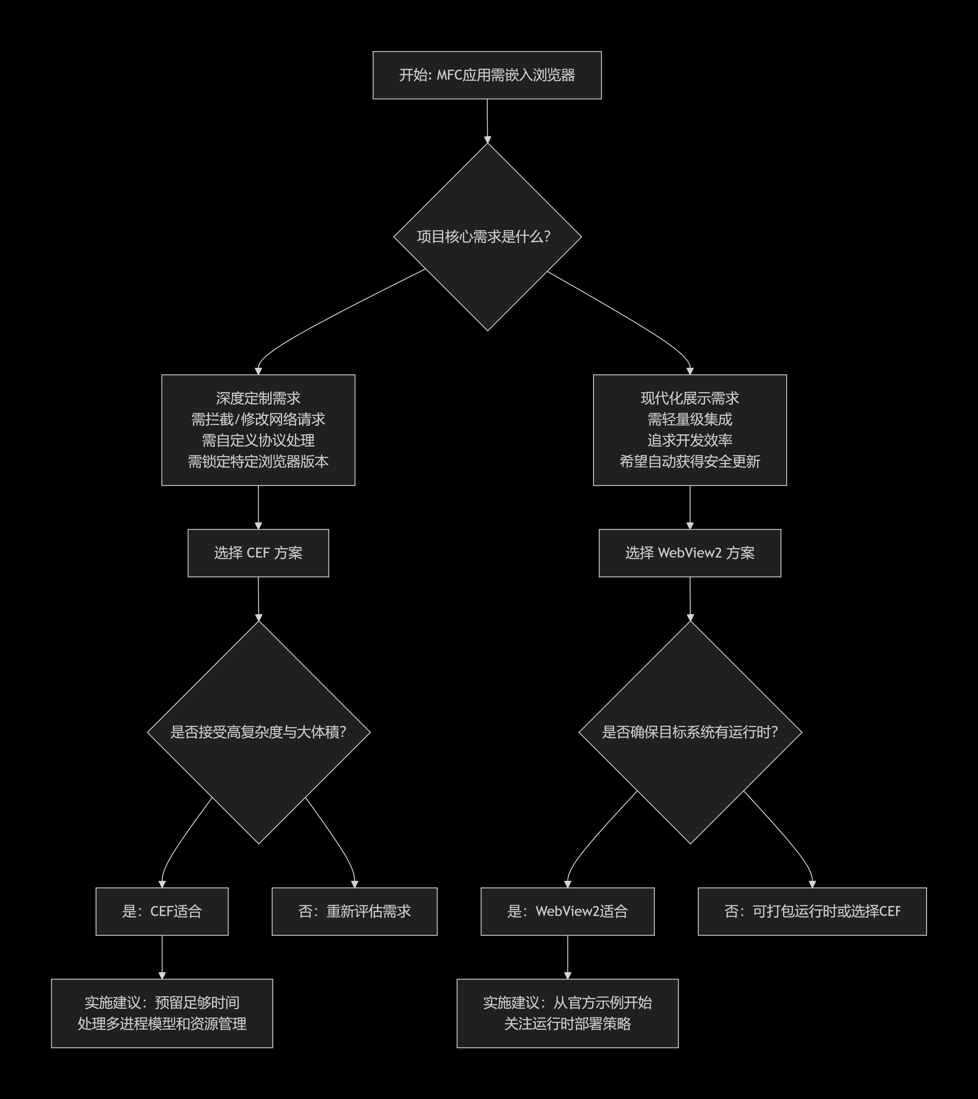deepseek_mermaid_20251210_320272.png