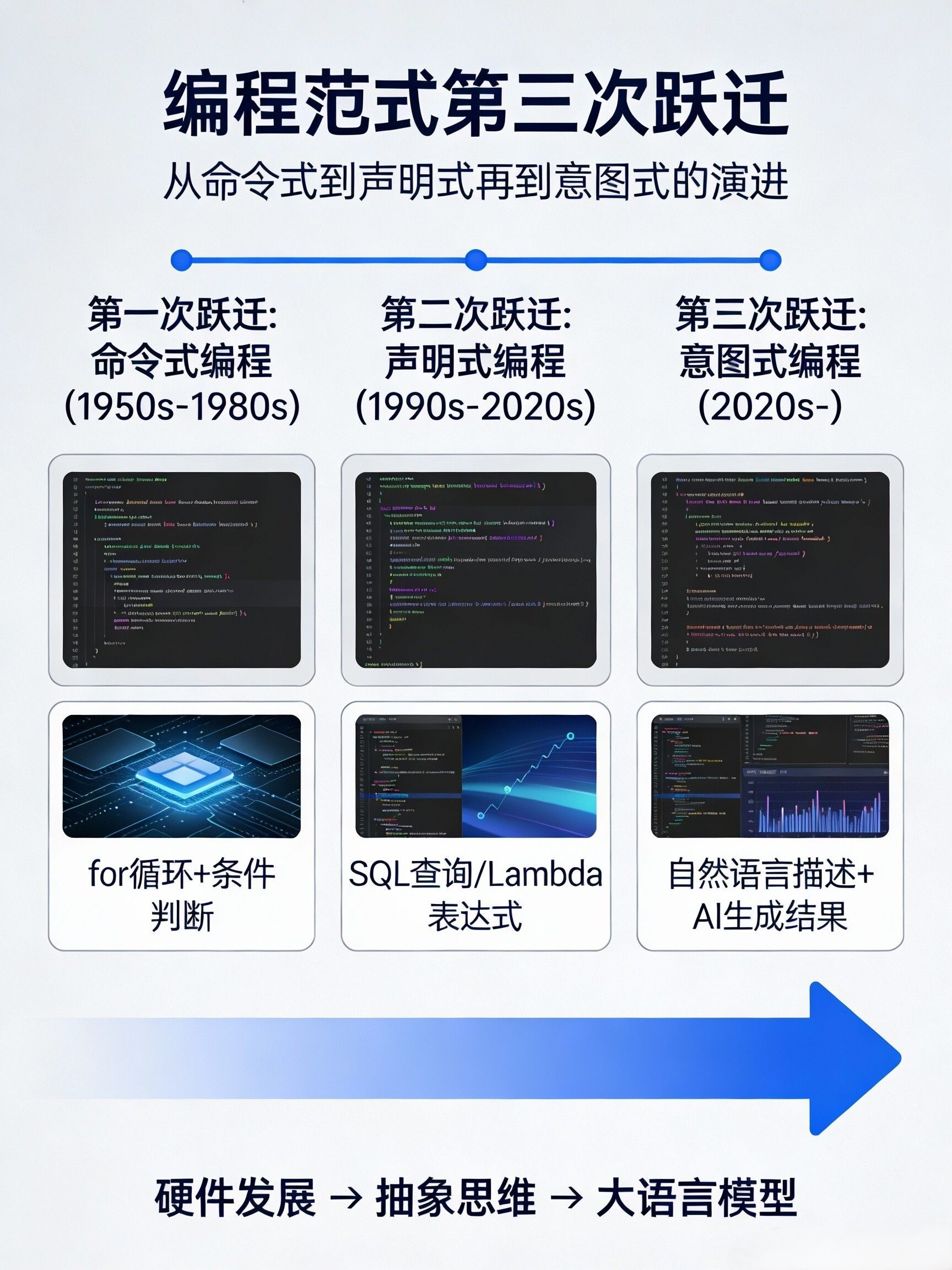 编程范式跃迁.png