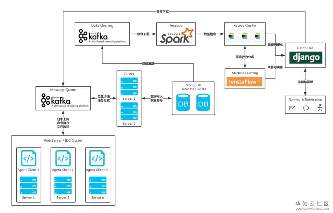 1580884265810360.png image.png