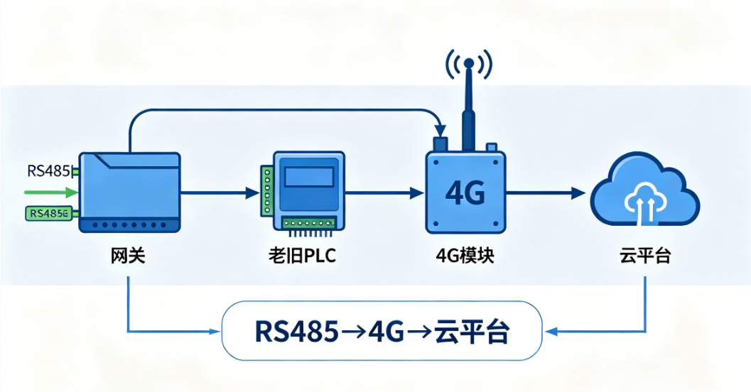 网关+PLC.png