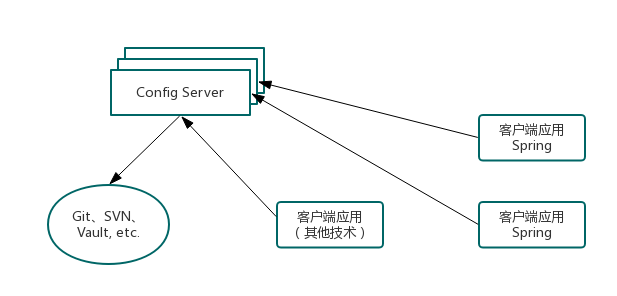 config-theory.png