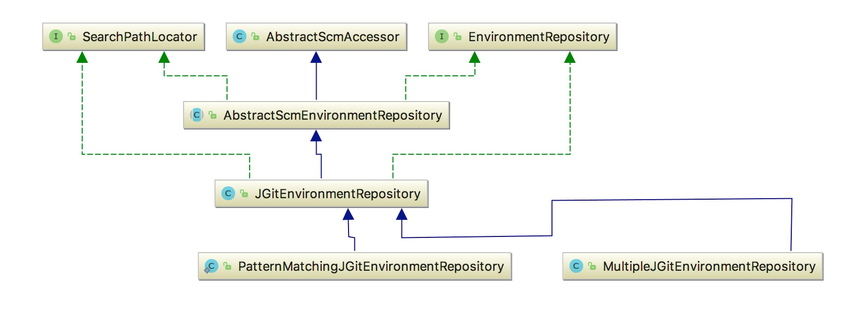 MultipleJGitEnvironmentRepository类图 图片.png