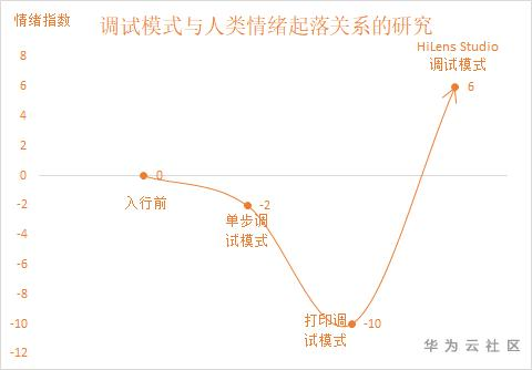 ://bbs-img.huaweicloud.cn/blogs/img/1594120406150065562.png