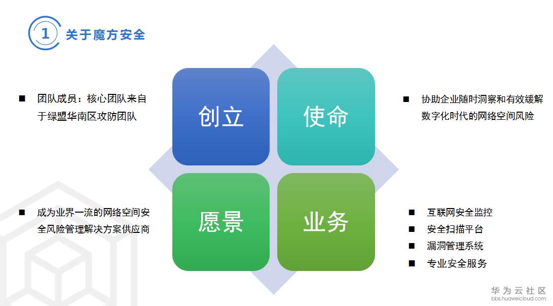 1532072869348521.png 魔方.png