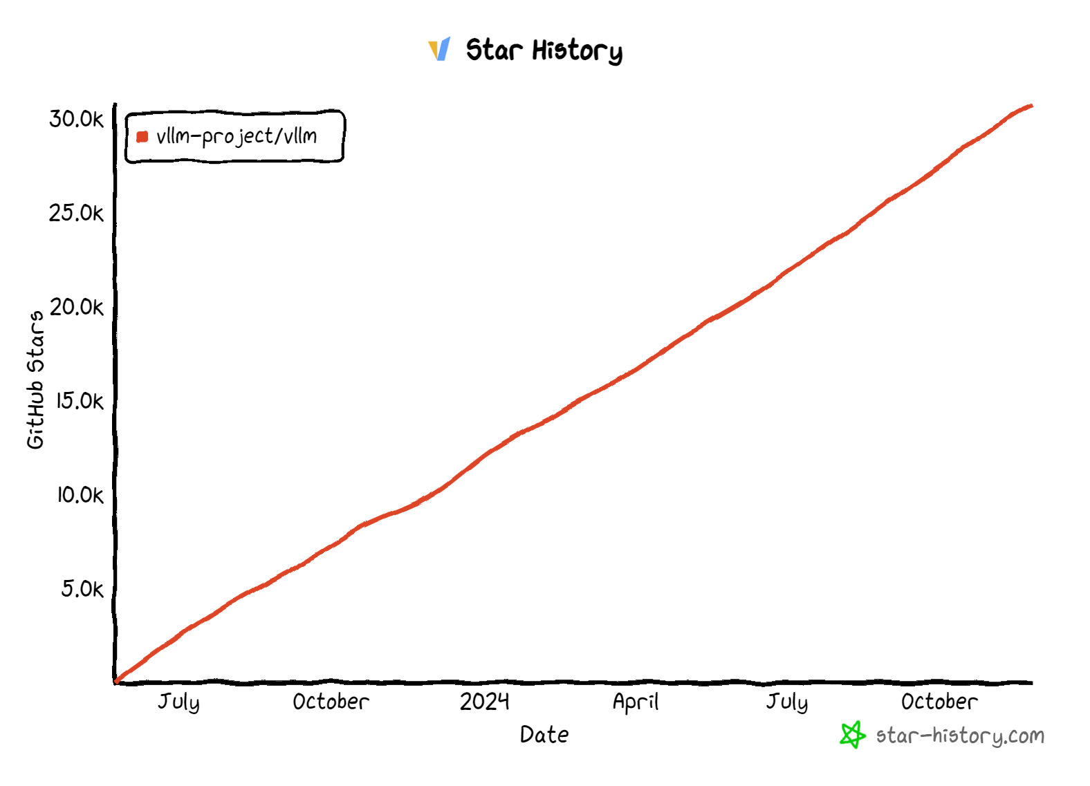star-history-20241125.png