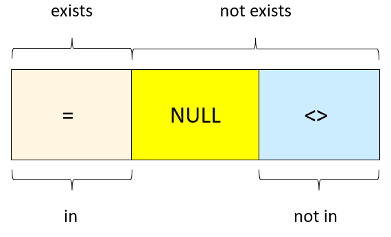 not exists.png