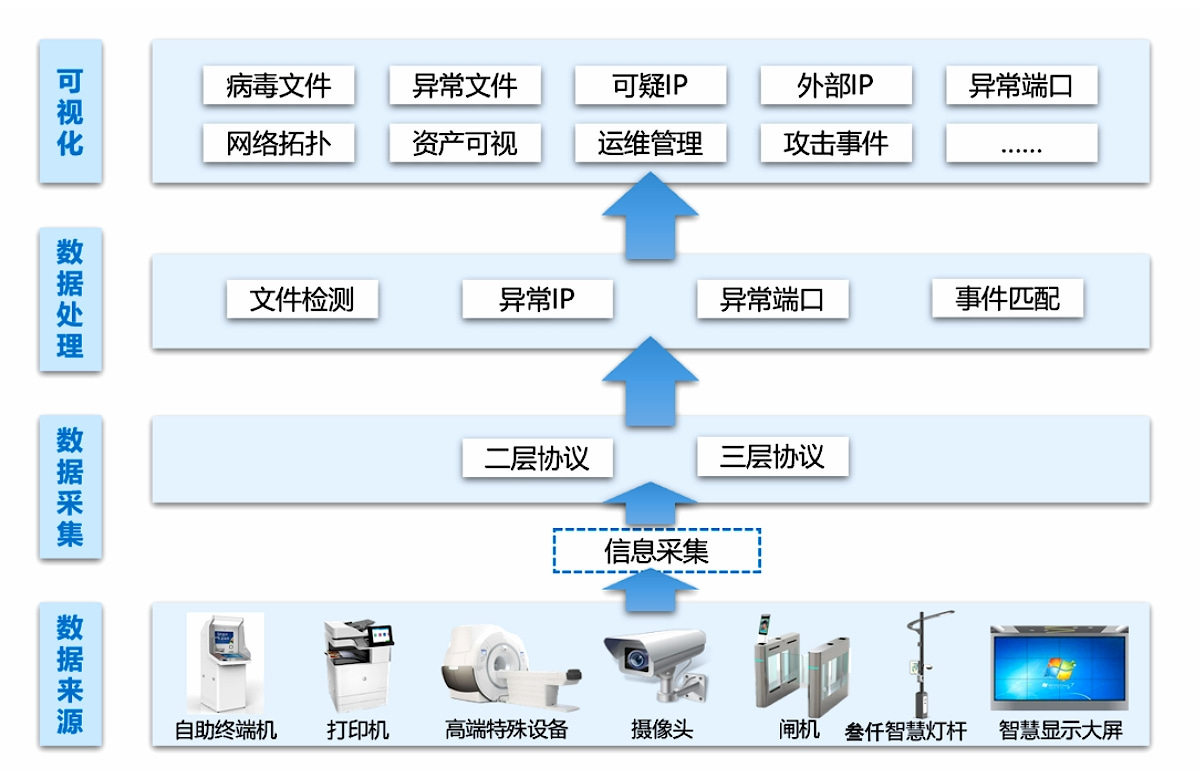 系统架构图.jpg